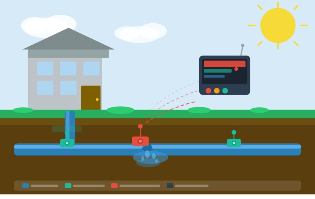 What Is Automatic Water Leak Detection?