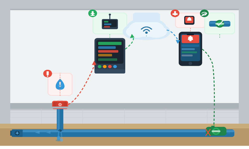 How Does an Automatic Water Leak Detection System Actually Work?